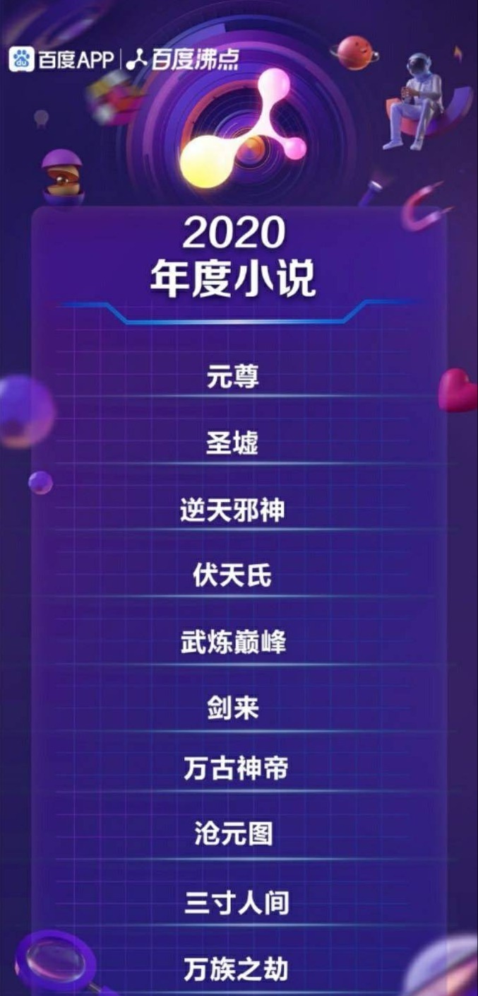 依旧|2020年度十大网络小说,元尊斩获年度第一,诡秘之主遗憾落榜