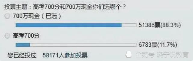 现金|“高考700分”VS“现金700万”，如何选择？大学生答案让人意外