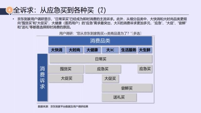 电商|京东&达达：2021年即时消费行业报告