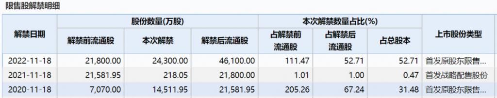 市场|嫦娥五号凌晨发射升空；苹果掉出全球手机市场前三