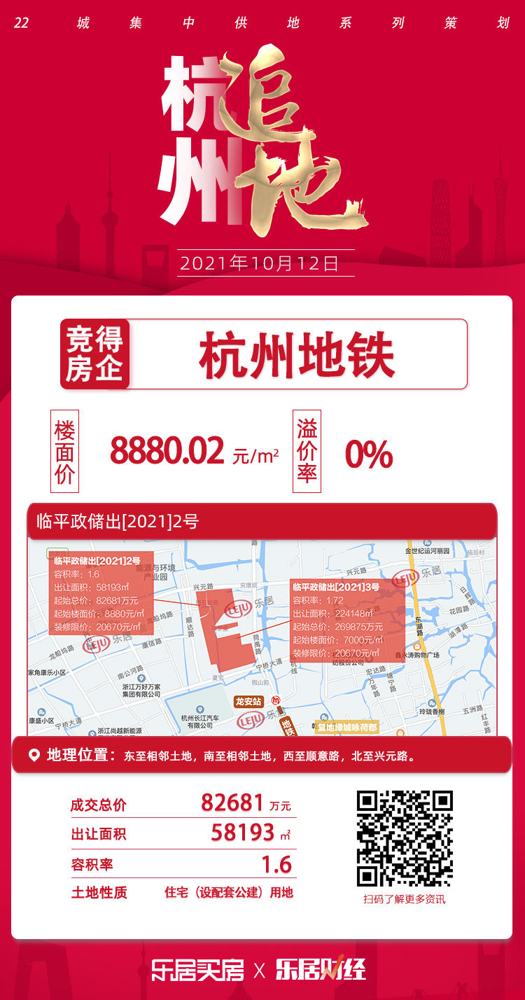 楼面|杭州地铁8.27亿元竞得杭州临平1地块,楼面价8880.02元/平方米