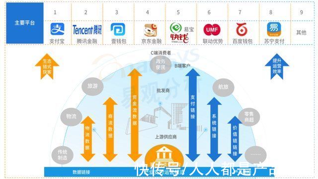 商业模式|直播电商的“回报指数”