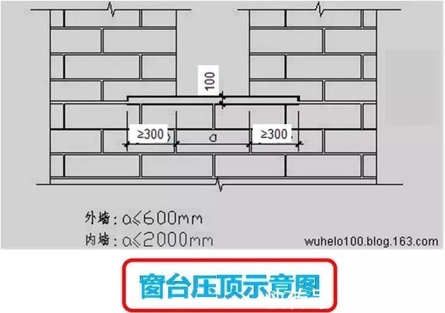 结构|二次结构砌体构造质量控制关键点,细节决定成败