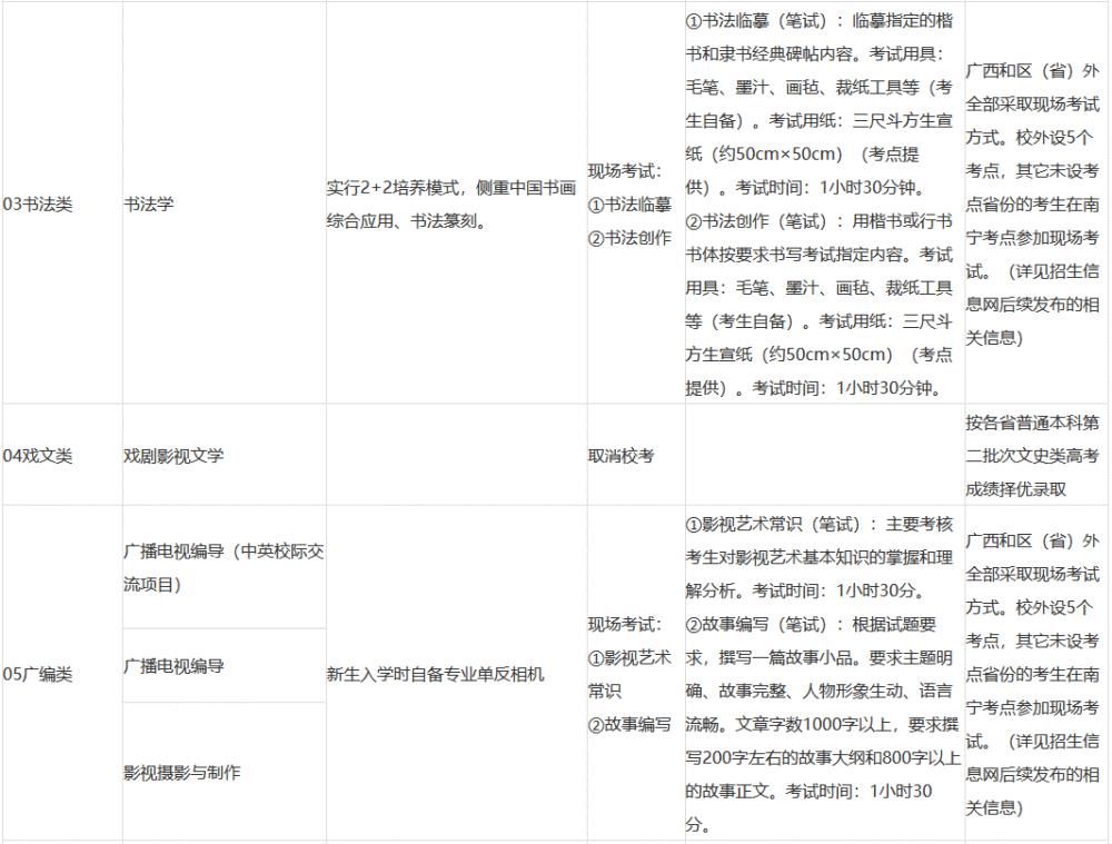 招生|2021年本科招生专业（方向）、考试内容及要求！