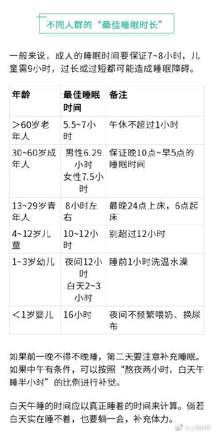 人群|不同人群各有健康“睡眠时长”