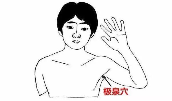 凹陷处|人体自带的10个“长寿窝”,没事按一按,少生病促长寿,了解下