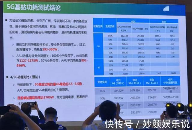 运营商|5G当前面临的困境:耗电量惊人,基站建设速度低于预期