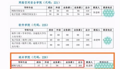 中科大考研“爆冷”，考生263分就能进复试，成功捡漏让人羡慕