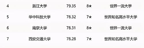 江苏省“最新”大学排名：河海位列前三甲，南航遗憾跌到第八名