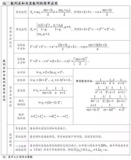 高中数学该怎么提高，数学知识点！掌握