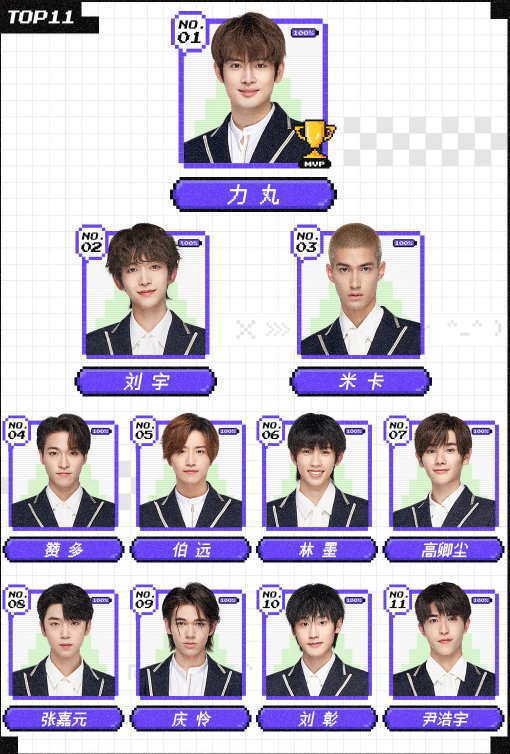 创4决赛前排名大变天!刘宇再丢C位,周柯宇排名史诗级下滑