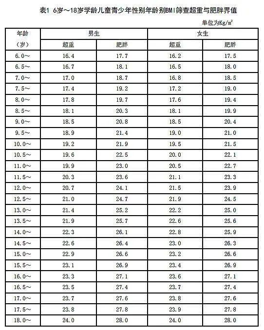 儿童青少年怎么控制体重？看这里！|浙里有营养 | 孩子