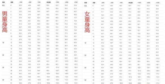 孩子|孩子“不长个”前，骨骺线会发出3个信号，家长早发现能再长5厘米