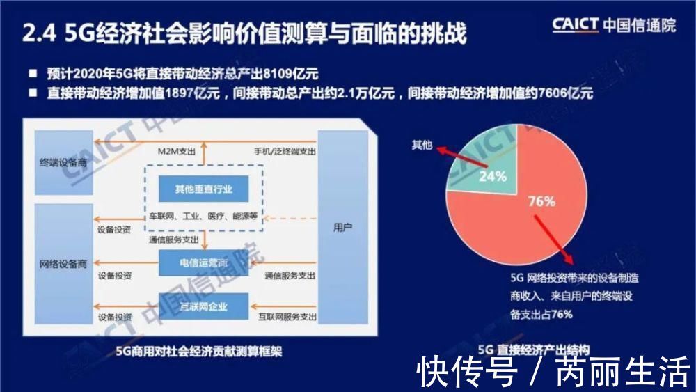 5g|中国信通院发布《中国5G发展和经济社会影响白皮书(2020年)》