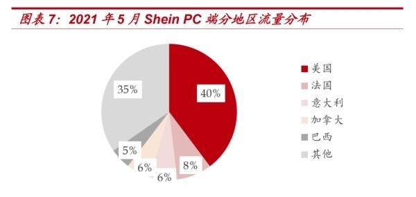 shein|跨境电商巨头Shein风靡欧美，能褪去中国底色吗？