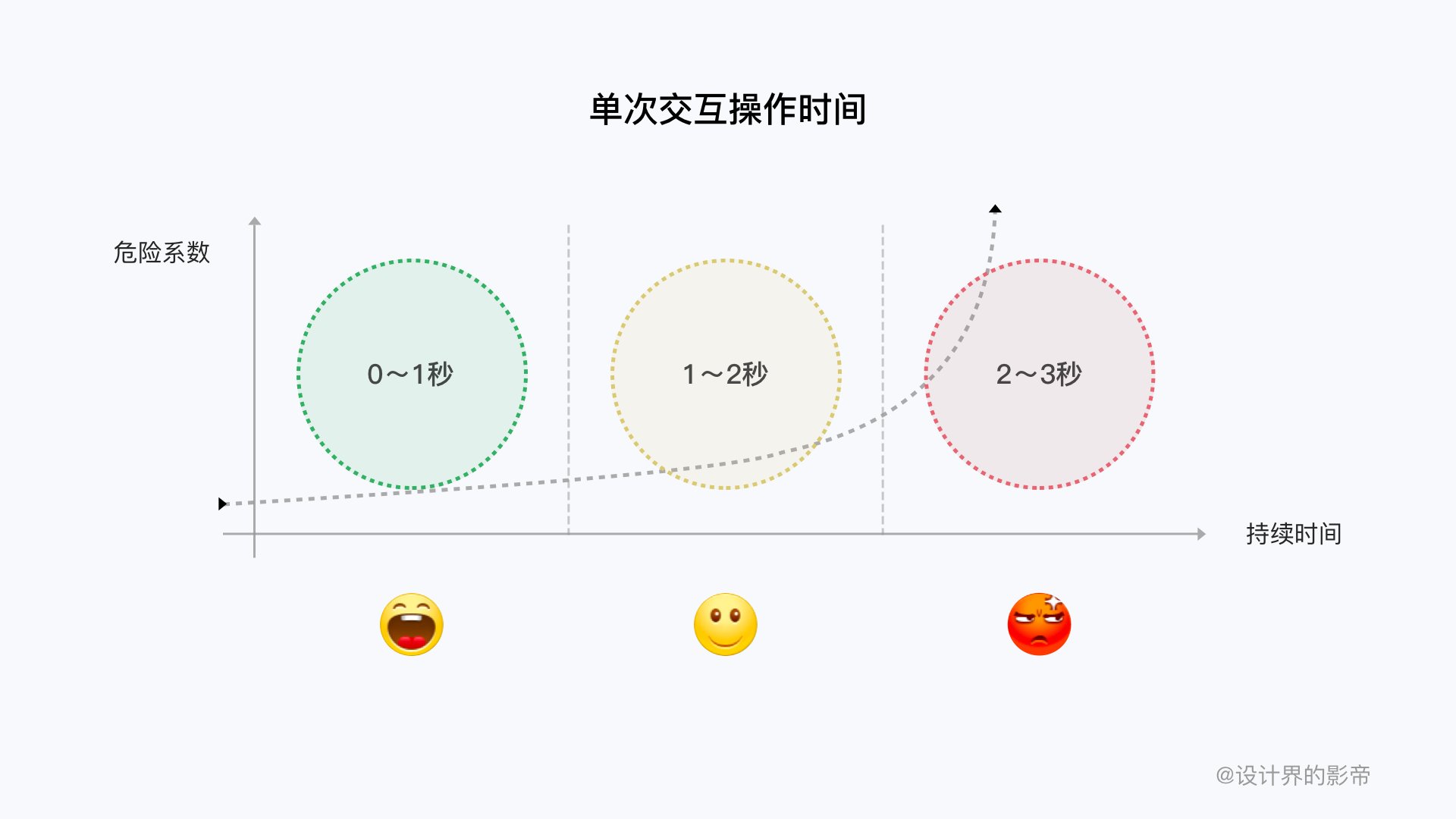 触控|HMI交互设计详解（上）
