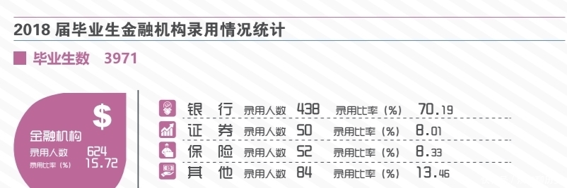 大学|南京一所“很吃香”的大学，校名独一无二，毕业能进大银行