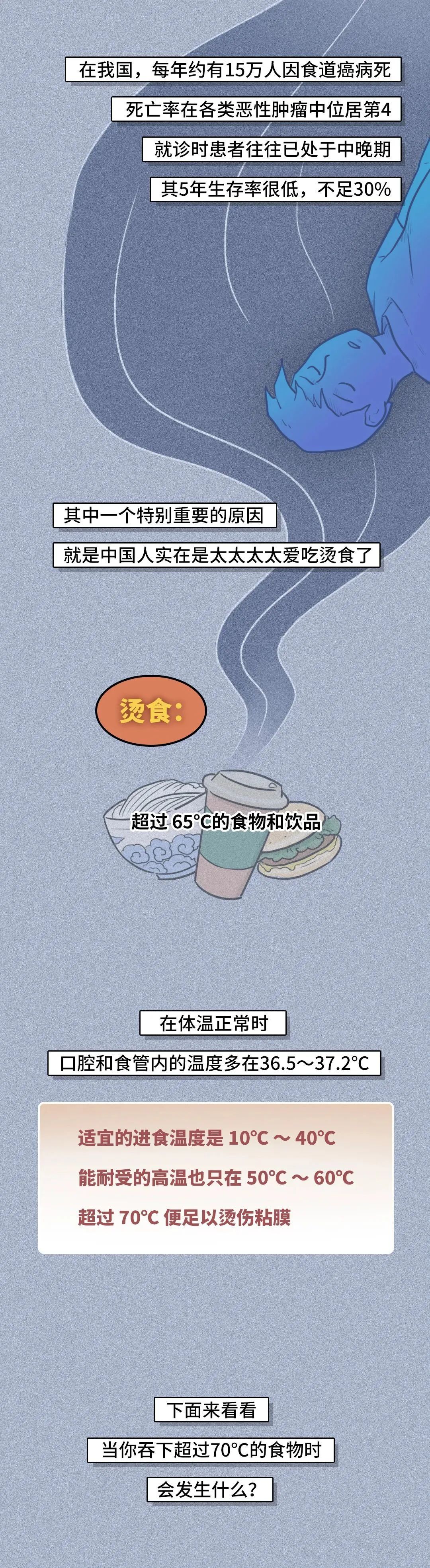 食道|“趁热吃”是怎样毁掉你的食道的？