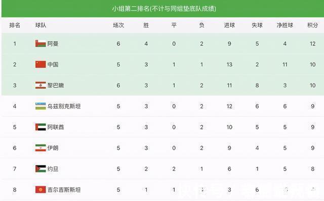 澳大利亚|难得,国足出局需同时满足5个条件,球迷:国足没打过这种富裕仗