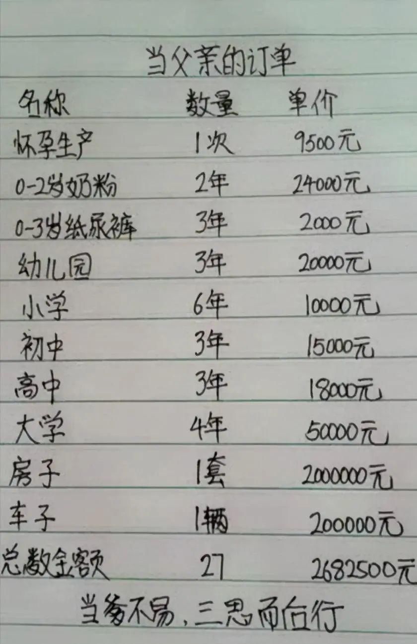 心理健康|生孩子也要挑时间“天生好命”的孩子，大多在这四个时间段出生