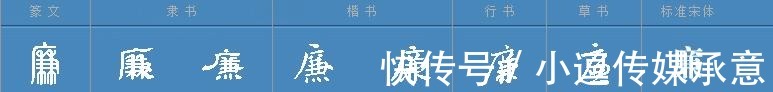 孝经@“忠、孝、廉、耻、勇”，造字本义延续至今，说明了什么