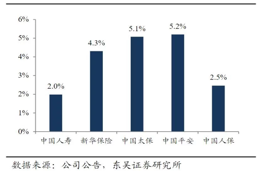 墙裂推荐（险资不动产公司）保险 不动产投资，(图1)