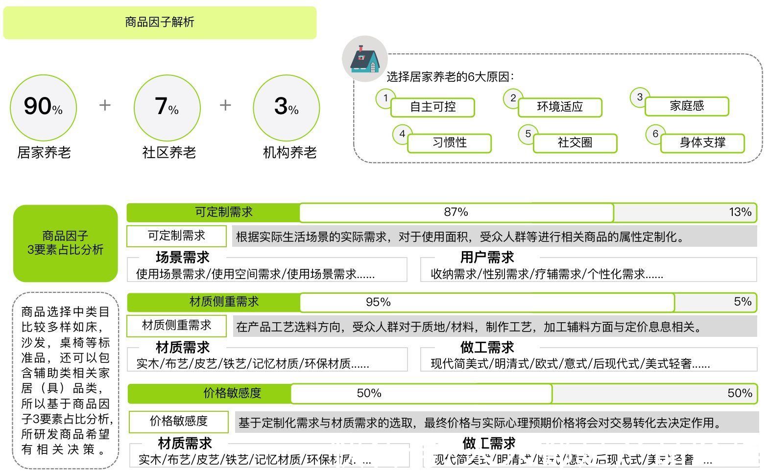 零售业务|新零售-如何搭建传统行业的新零售策略？