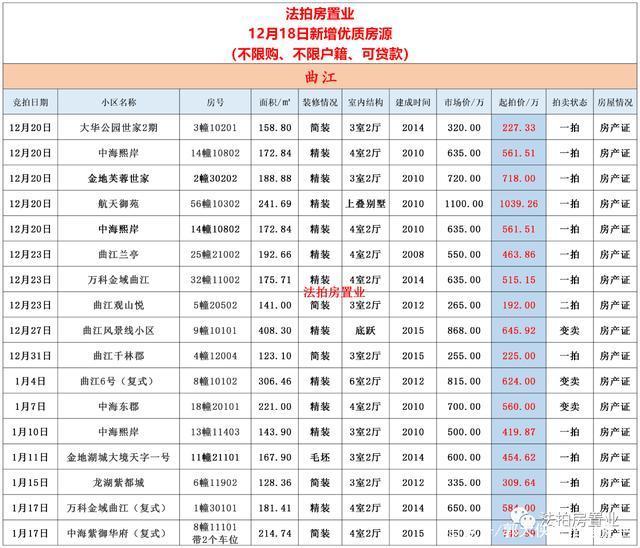 法拍房|西安不限购的法拍房,只需要这几步就可以参加,无需购房资格!
