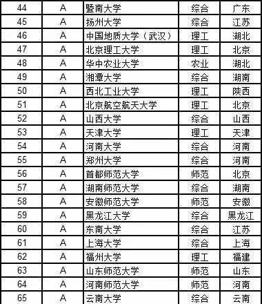 高考志愿填报指南12个学科门类都有哪些好大学