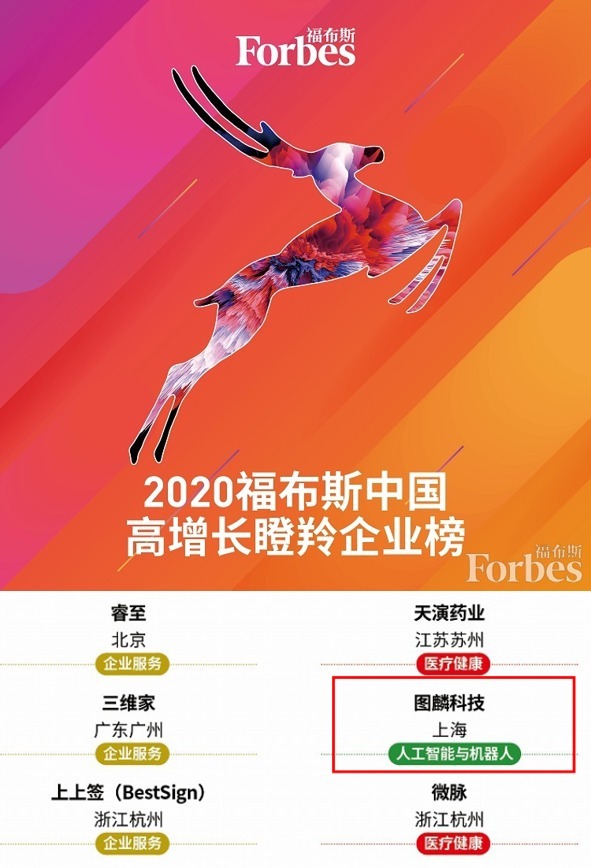 图麟|重磅！图麟科技荣登2020福布斯中国高增长瞪羚企业榜