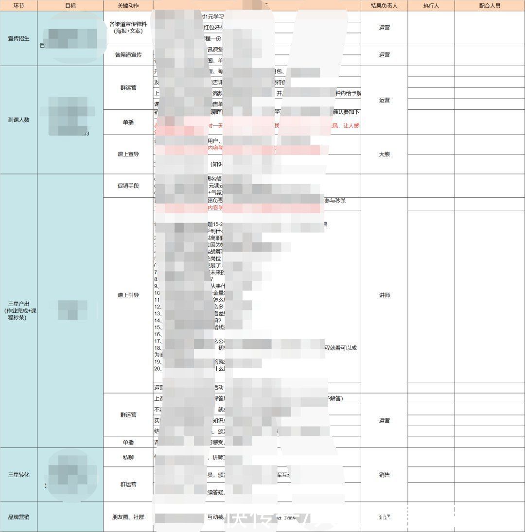 峰终定律|高转化训练营从0-1的搭建思路