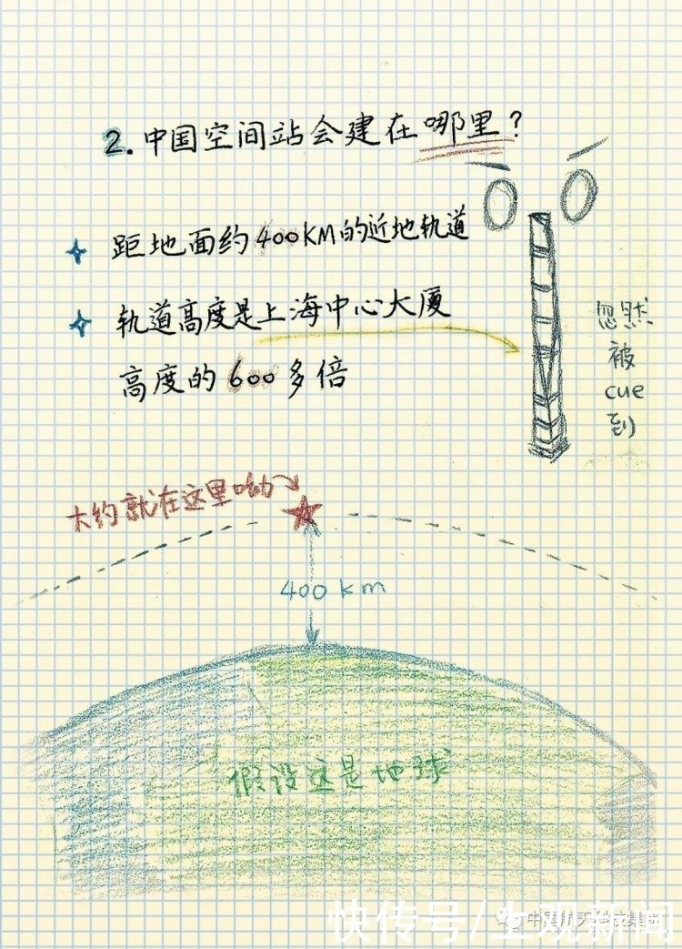 已发射入轨！中国空间站“天和”核心舱升空啦，动图在此