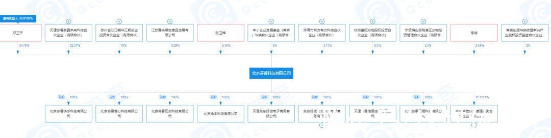 社交|雷军和刘强东，各有一家公司倒在了2022年