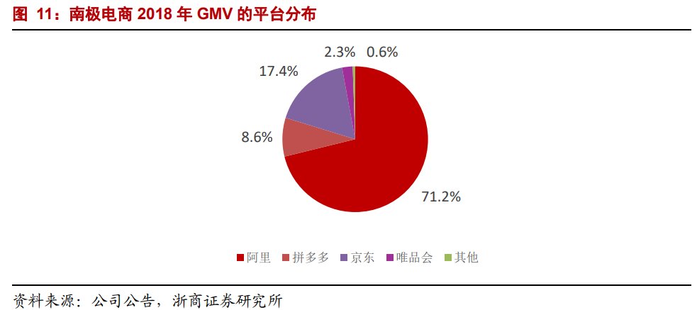 互联网平台|年度深度报告：双边市场下的互联网平台竞争