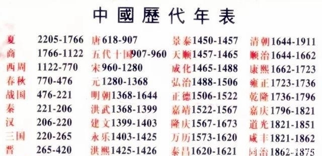 明史研究的新进展与思考