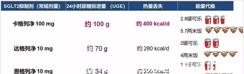 抑制劑|糖尿病人控制不了飲食還想讓血糖好，試試陳大夫給的方法