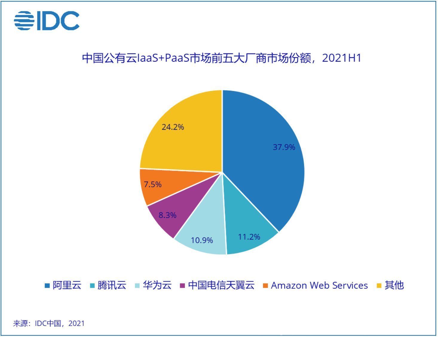 企业|企业微信携1.8亿用户“逼宫”，钉钉慌不？