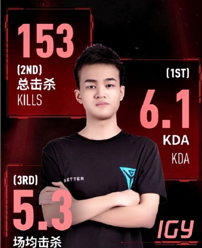 表现|Nest八强诞生，“御三家”齐聚杭州，IG的表现要令中上畏惧