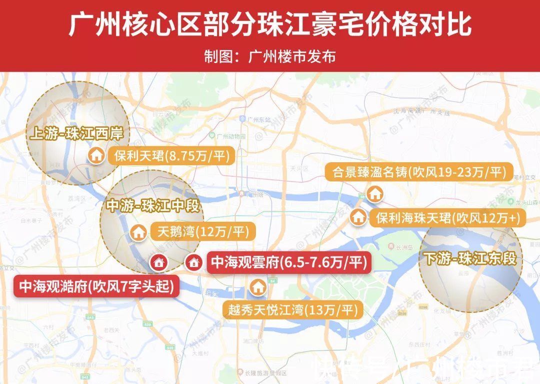 核心区|千万级豪宅破纪录，海珠走出独立行情！什么信号？