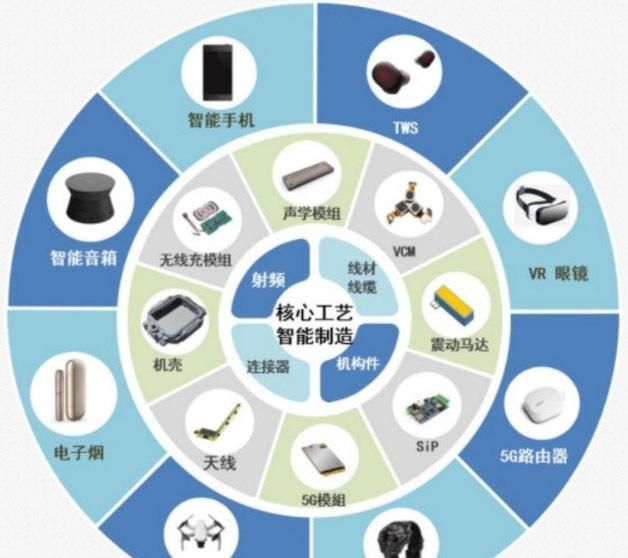 苹果|iphone13组装迎“新成员”，立讯拿下苹果订单，富士康措手不及？