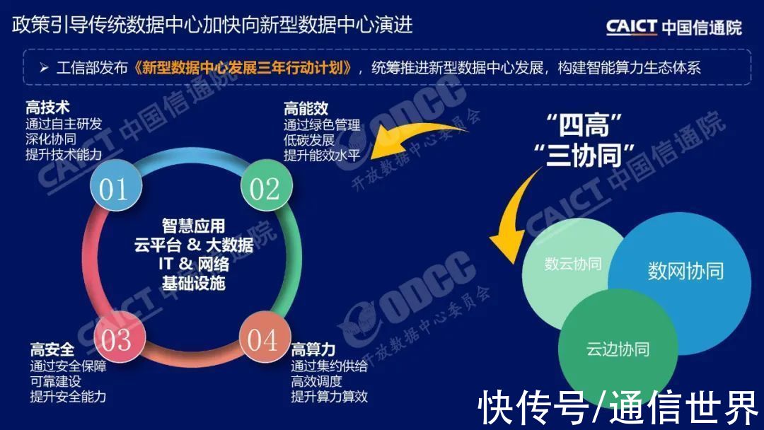 深度观察|信通院李洁把脉算力趋势：异构、协同、泛在、低碳（附PPT）