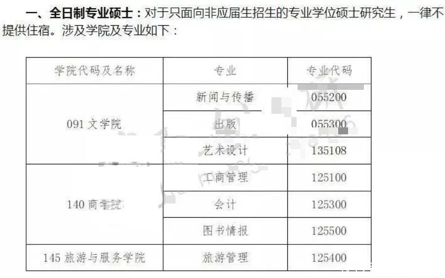 录取成绩排名靠后不提供住宿？这些院校不再为全日制提供宿舍