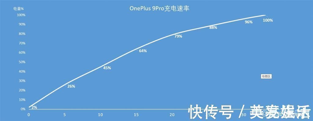 性能|一加9Pro简单测评：游戏性能、高刷屏幕、出色成像！或许很适合你！