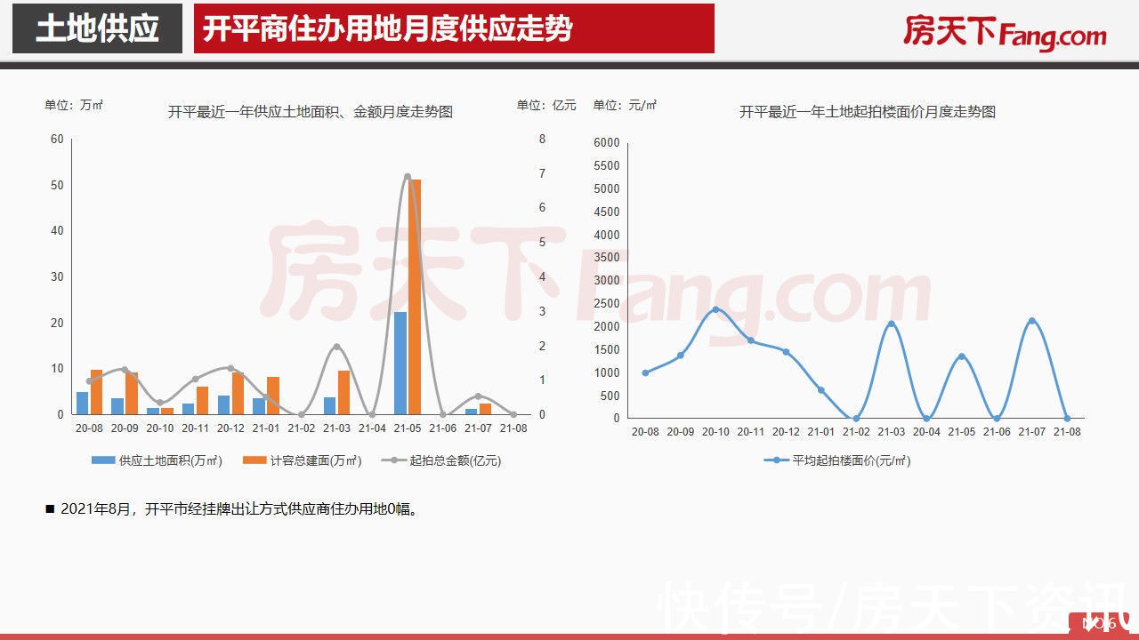 开平市|2021年8月开平市房地产市场报告