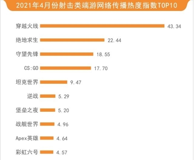 闪耀暖暖|「4月游戏行业网络关注度榜」《航海王：热血航线》成爆款新游