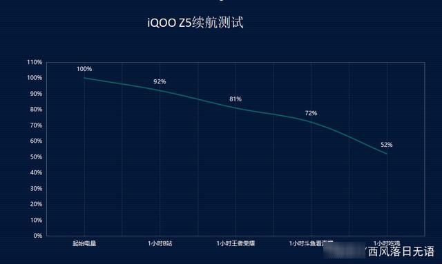 千元机|良心不痛吗？安兔兔性能王是iQOO Z5？吊打一群，贵卖的输得更惨