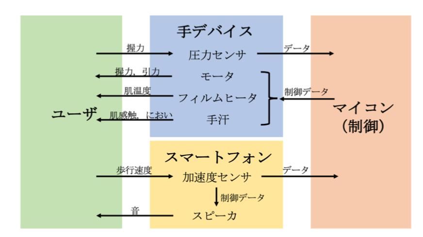 女友|日本大学研发「散步女友」，不仅有模拟香味，还有手汗？！