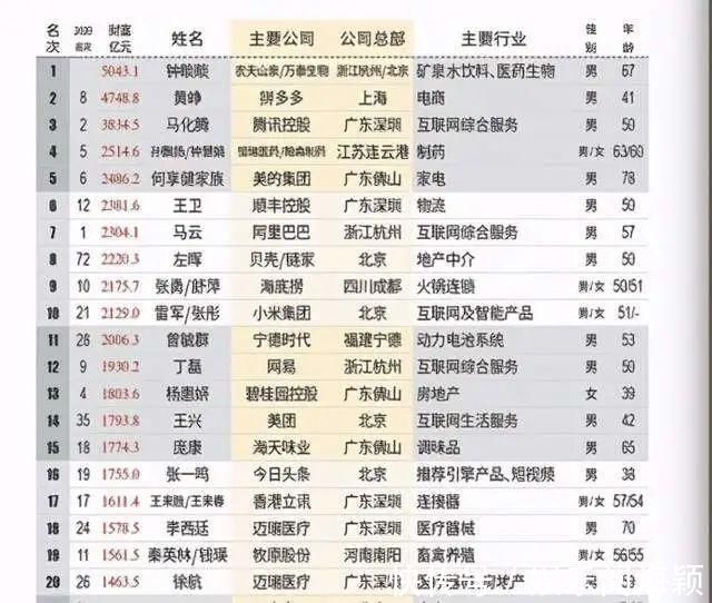 房产|年仅50岁!地产新首富贝壳创始人左晖意外辞世,他留下了一个“万亿”房产中介帝国