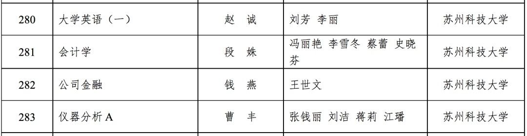 苏州城市学院|首批省级一流本科课程认定结果公布，在苏高校这些课程入榜！