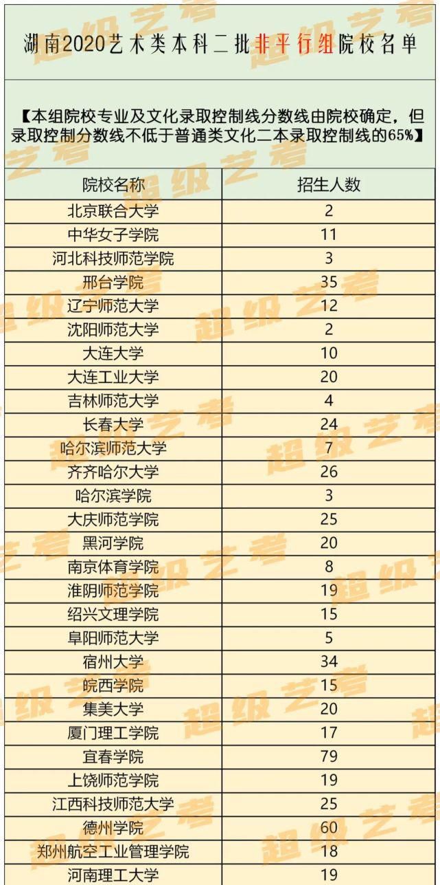 全省排名查询！2020湖南艺术类招生计划汇总！